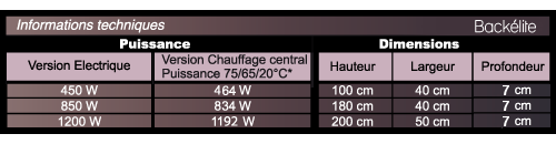 radiateurs en backélite